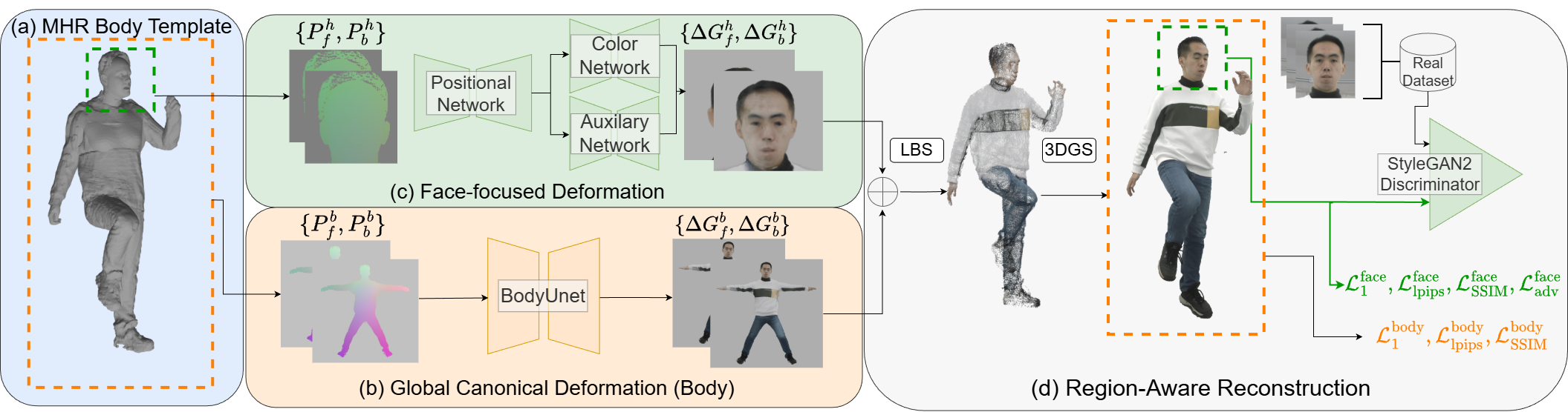 F3G-Avatar pipeline overview